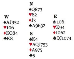 Example where each player has 13 cards.